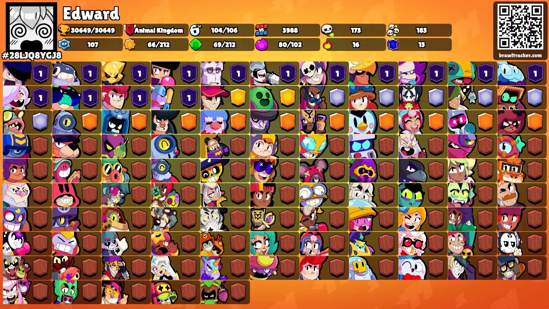 Edward's Ranks