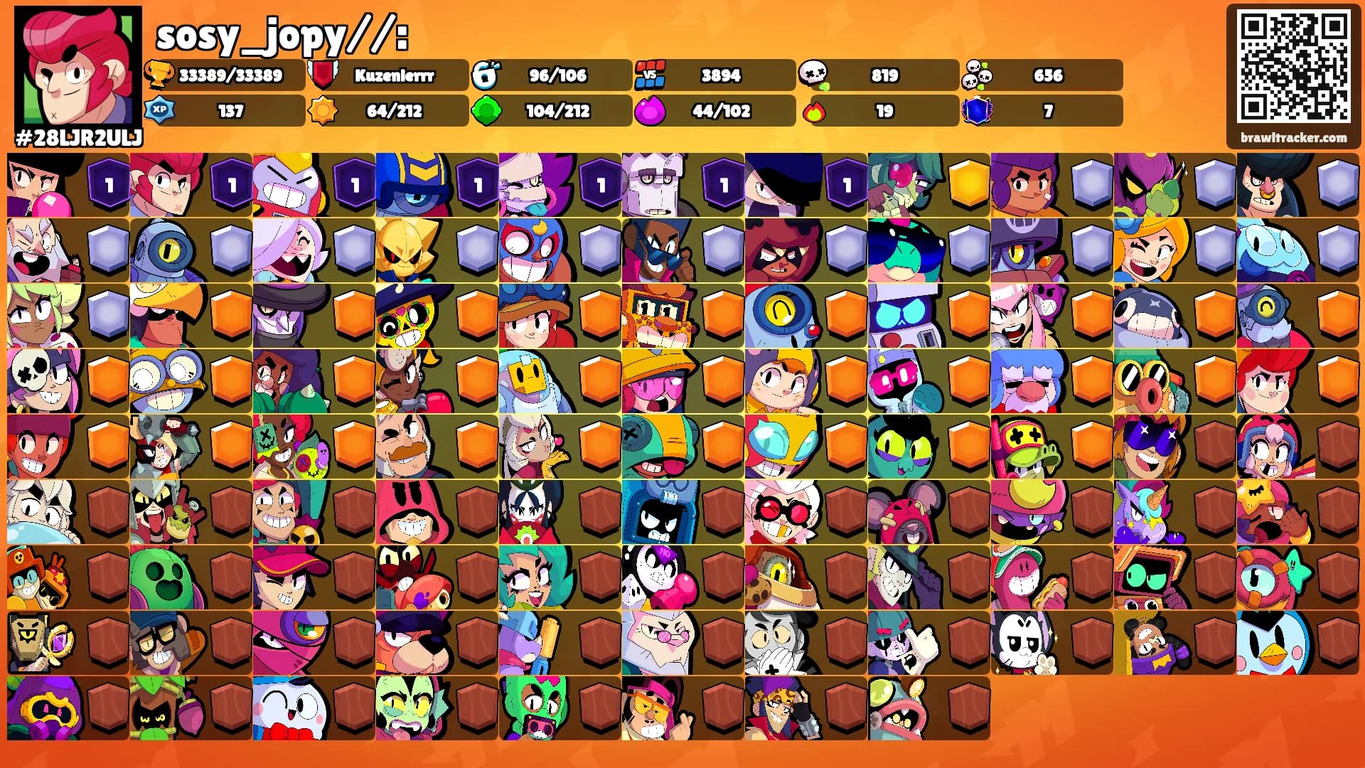 sosy_jopy//:'s Ranks