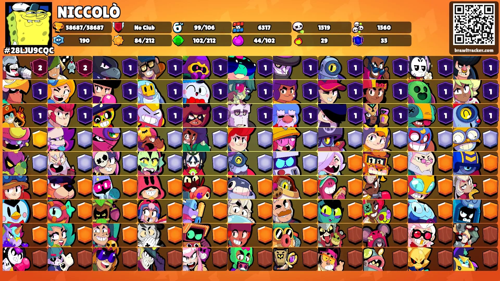 NICCOLÒ's Ranks