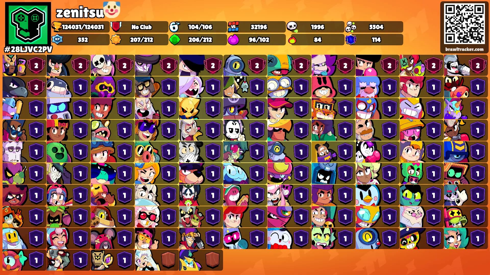zenitsu🤡's Ranks