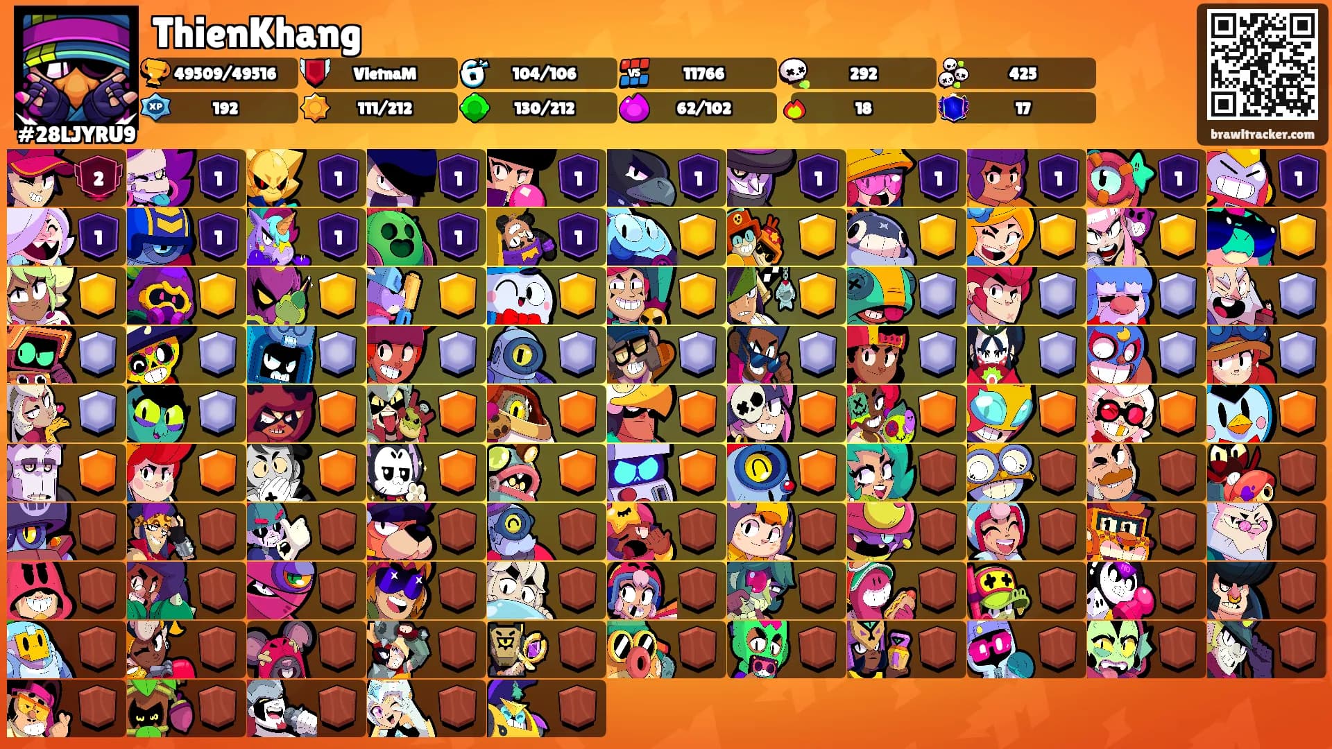 ThienKhang's Ranks