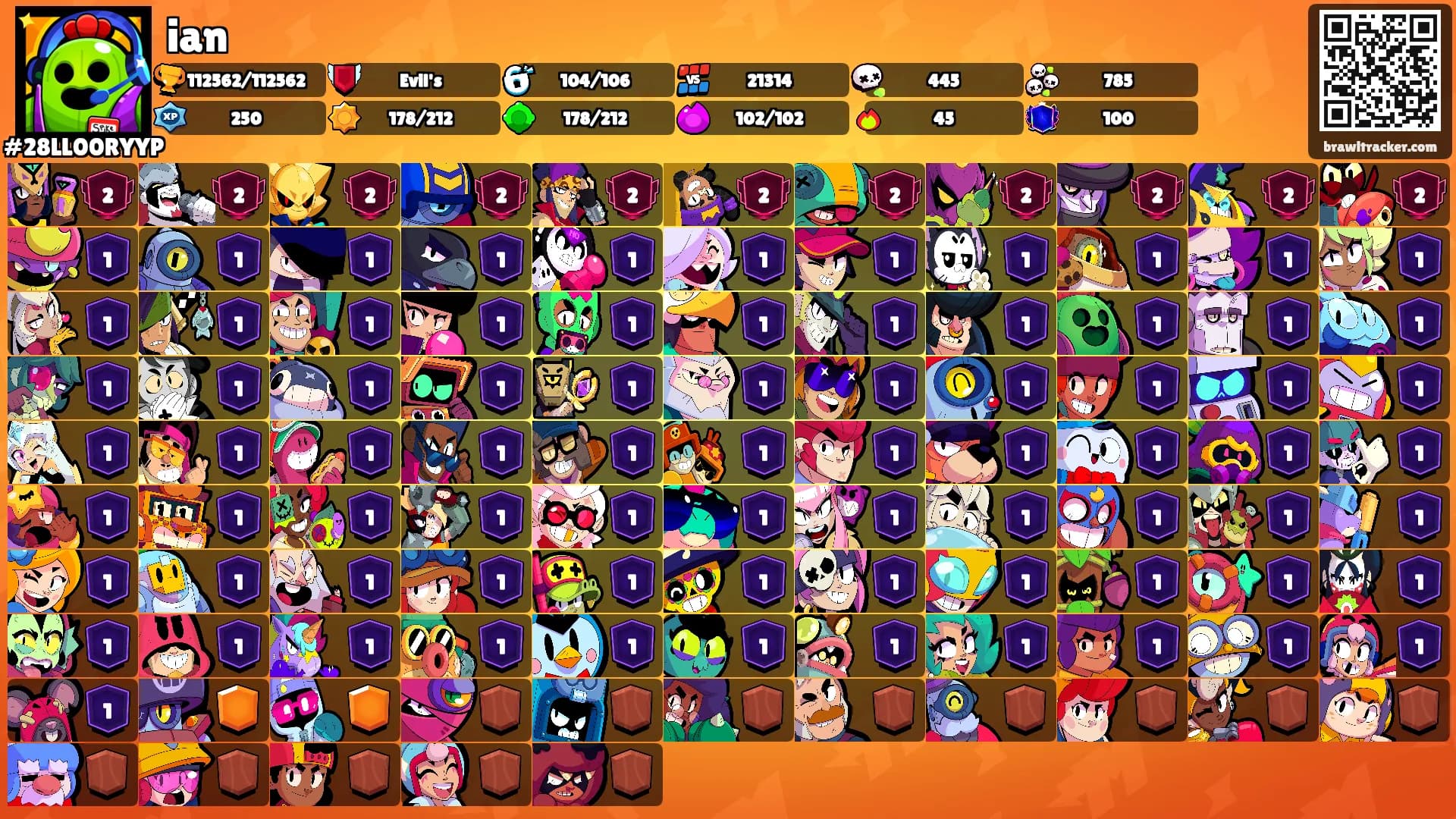 ian's Ranks