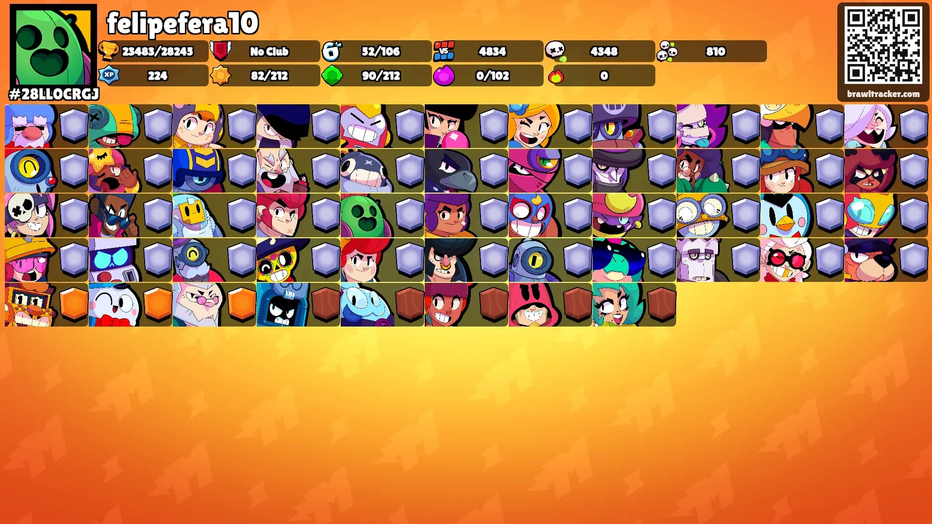 felipefera10's Ranks