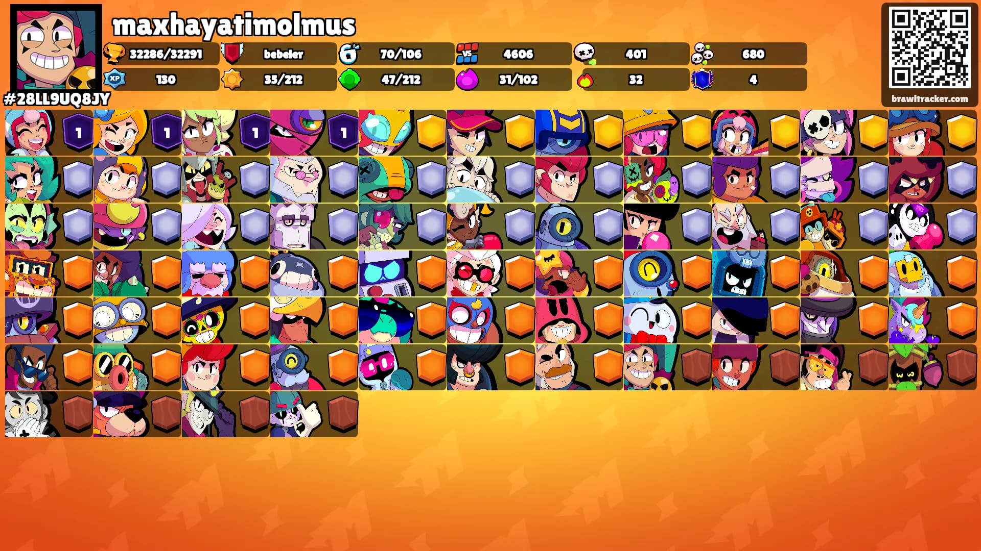 maxhayatimolmus's Ranks
