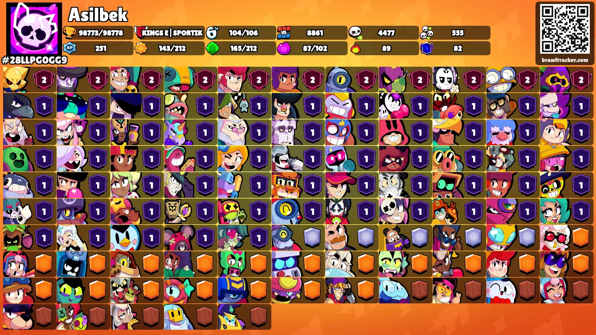 Asilbek's Ranks