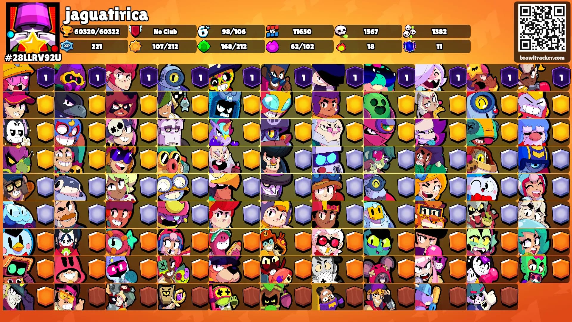 jaguatirica's Ranks
