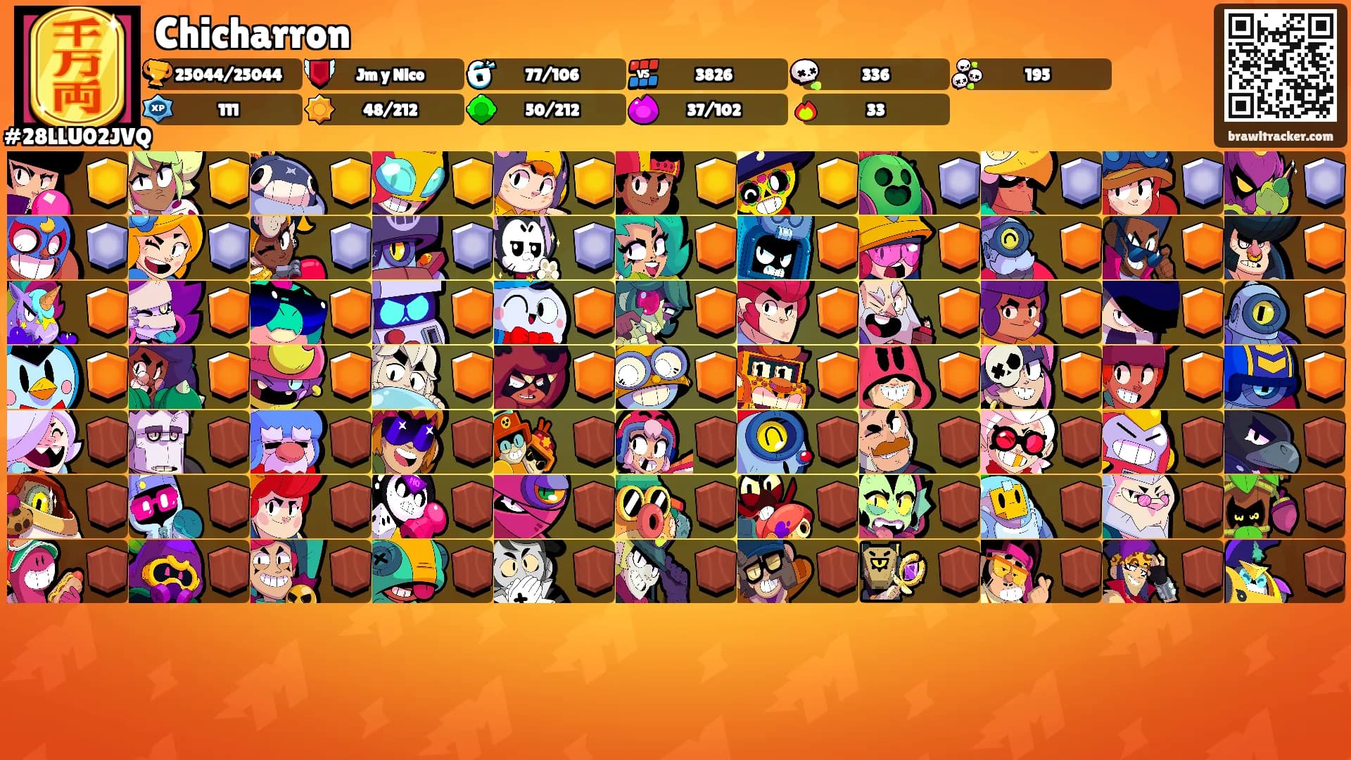 Chicharron's Ranks