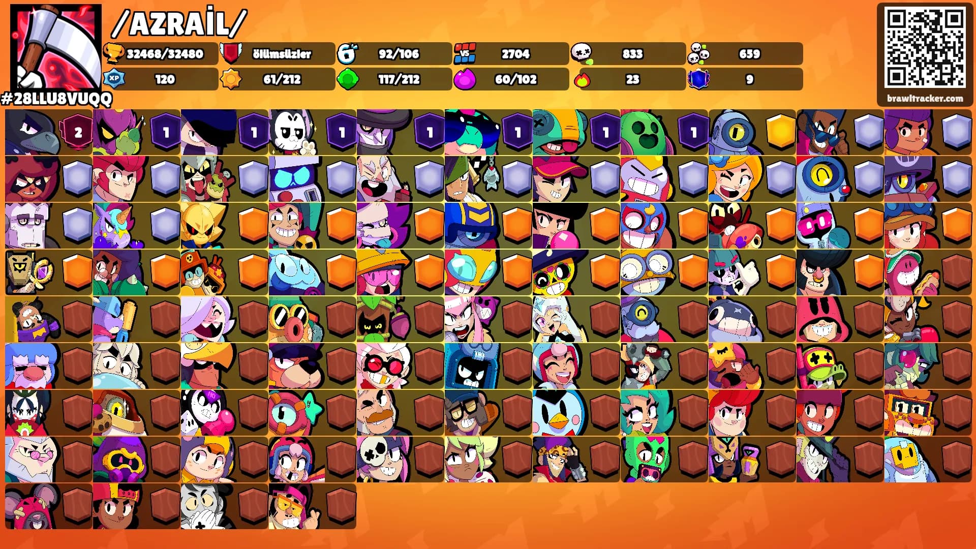 /AZRAİL/'s Ranks