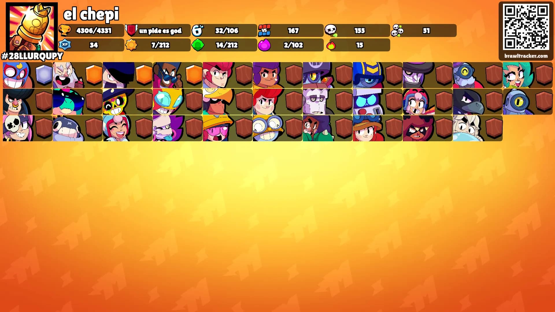 el chepi's Ranks