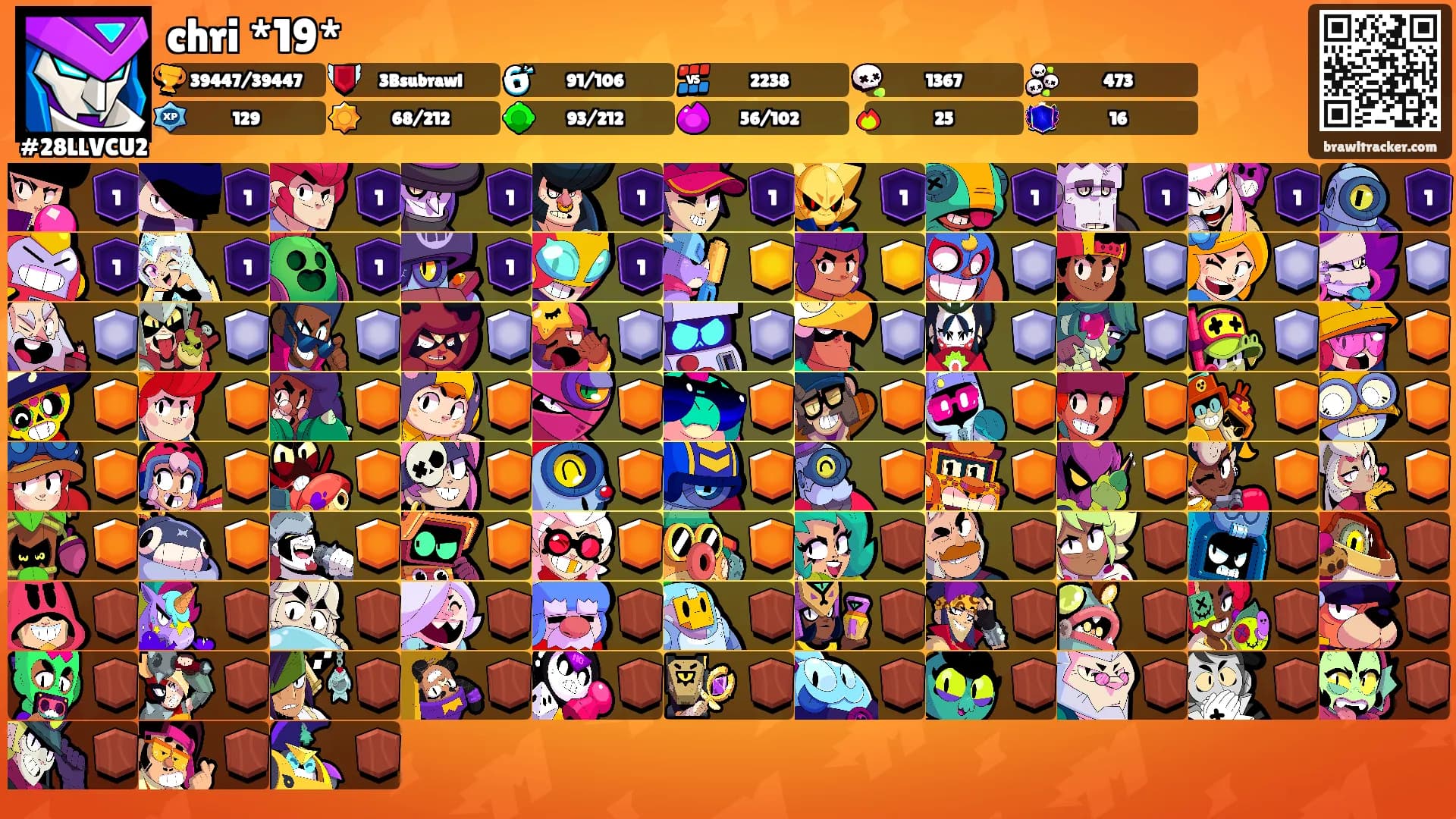 chri *19*'s Ranks