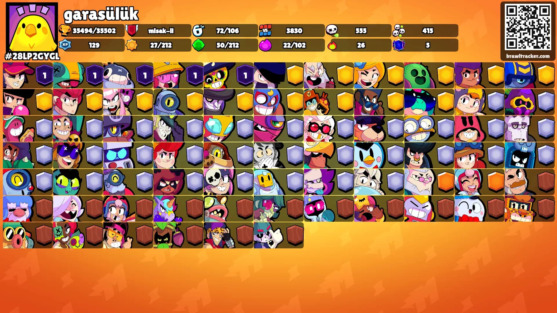 garasülük's Ranks