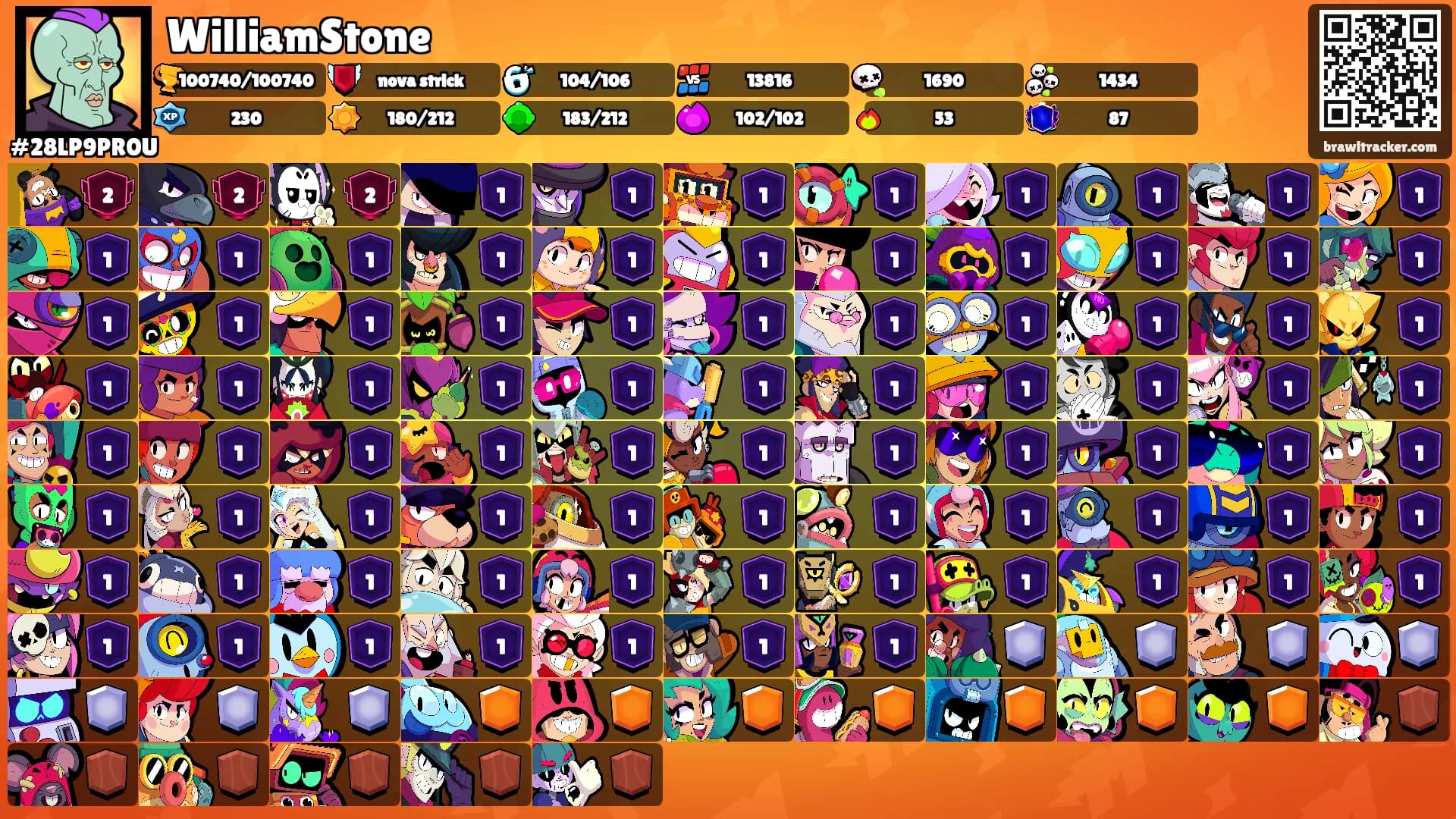 WilliamStone's Ranks