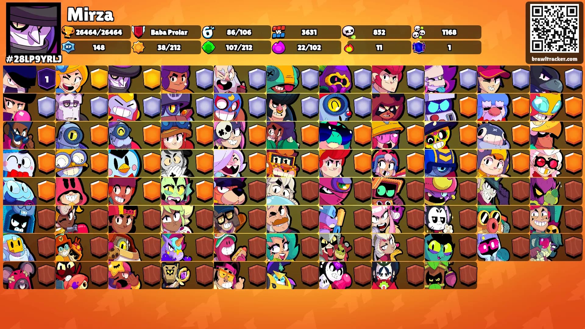 Mirza's Ranks