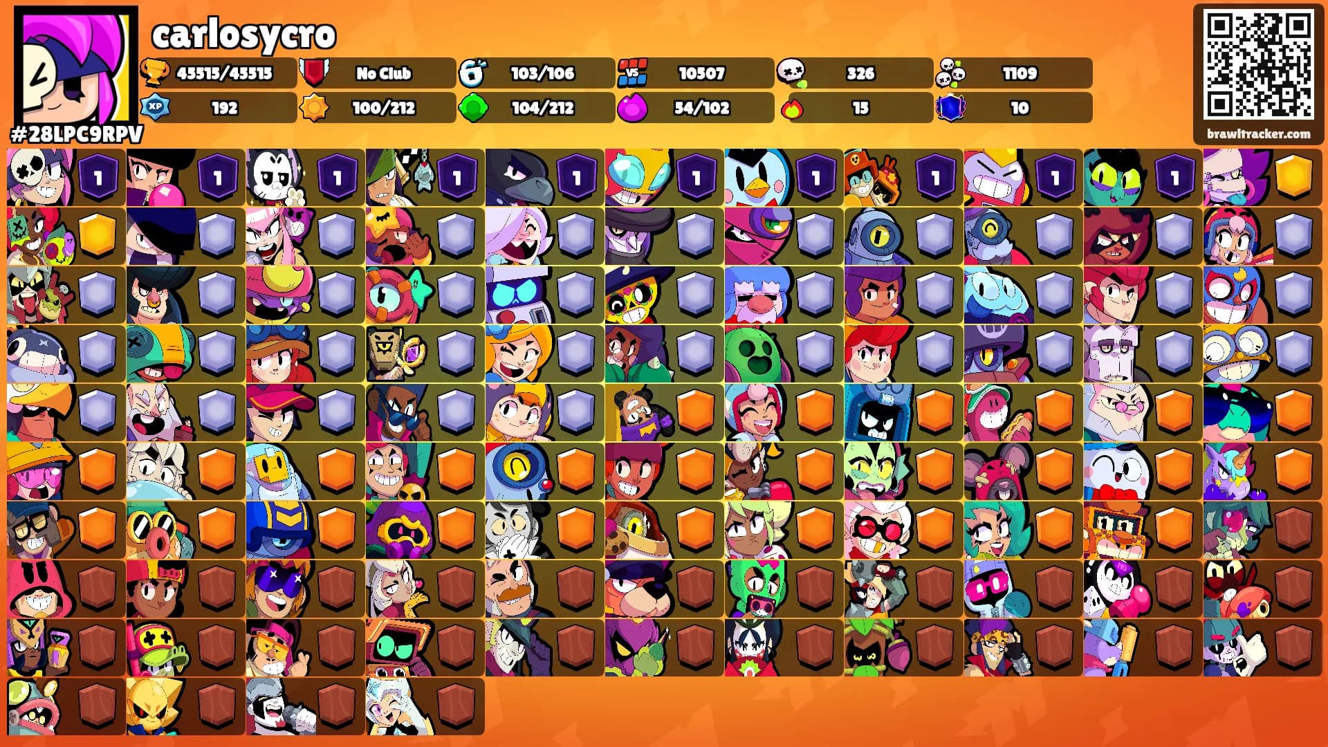 carlosycro's Ranks