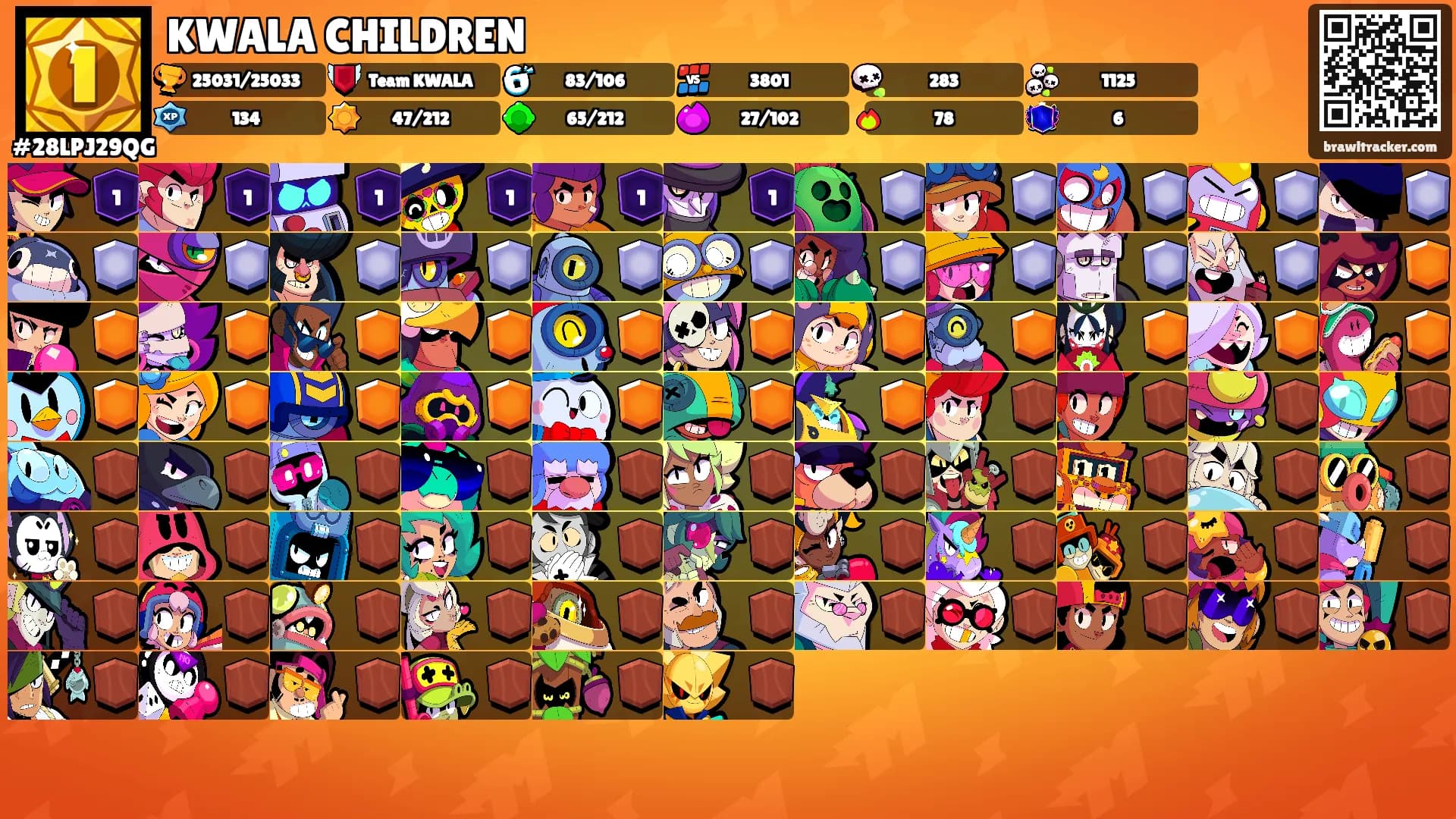 KWALA CHILDREN's Ranks