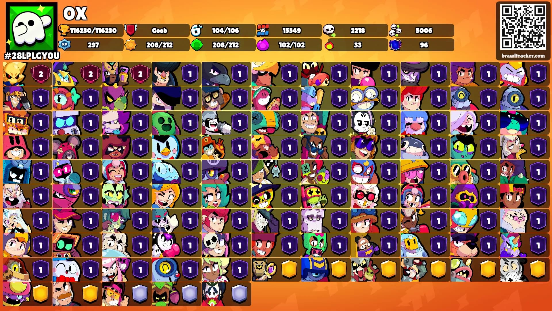 OX's Ranks