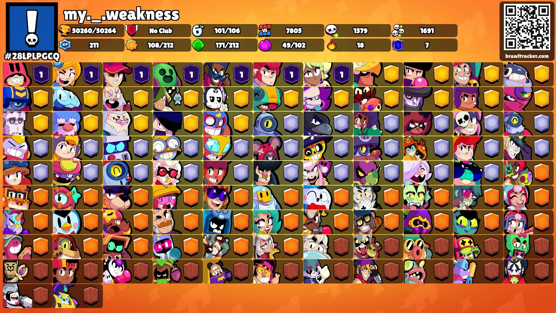 my._.weakness's Ranks