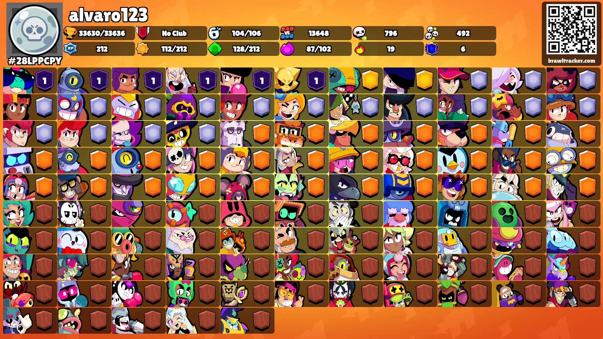 alvaro123's Ranks