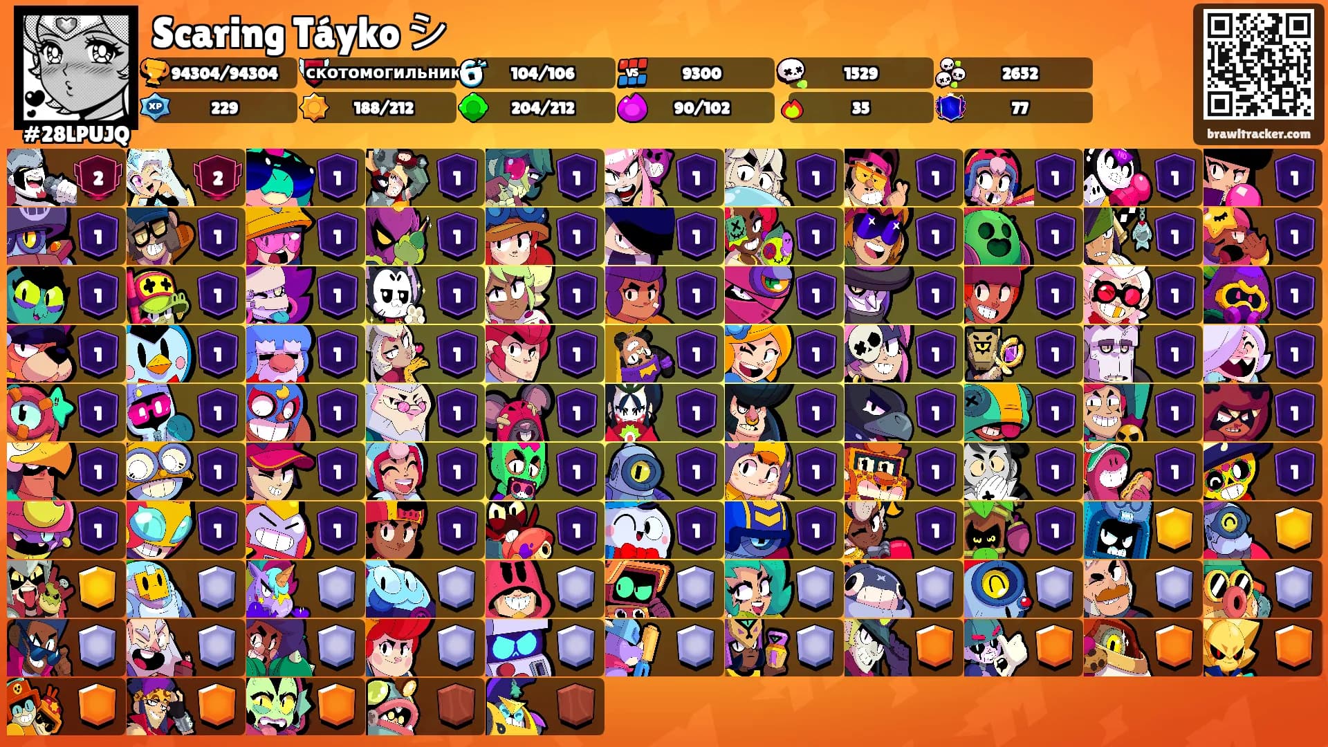Scaring Táyko シ's Ranks