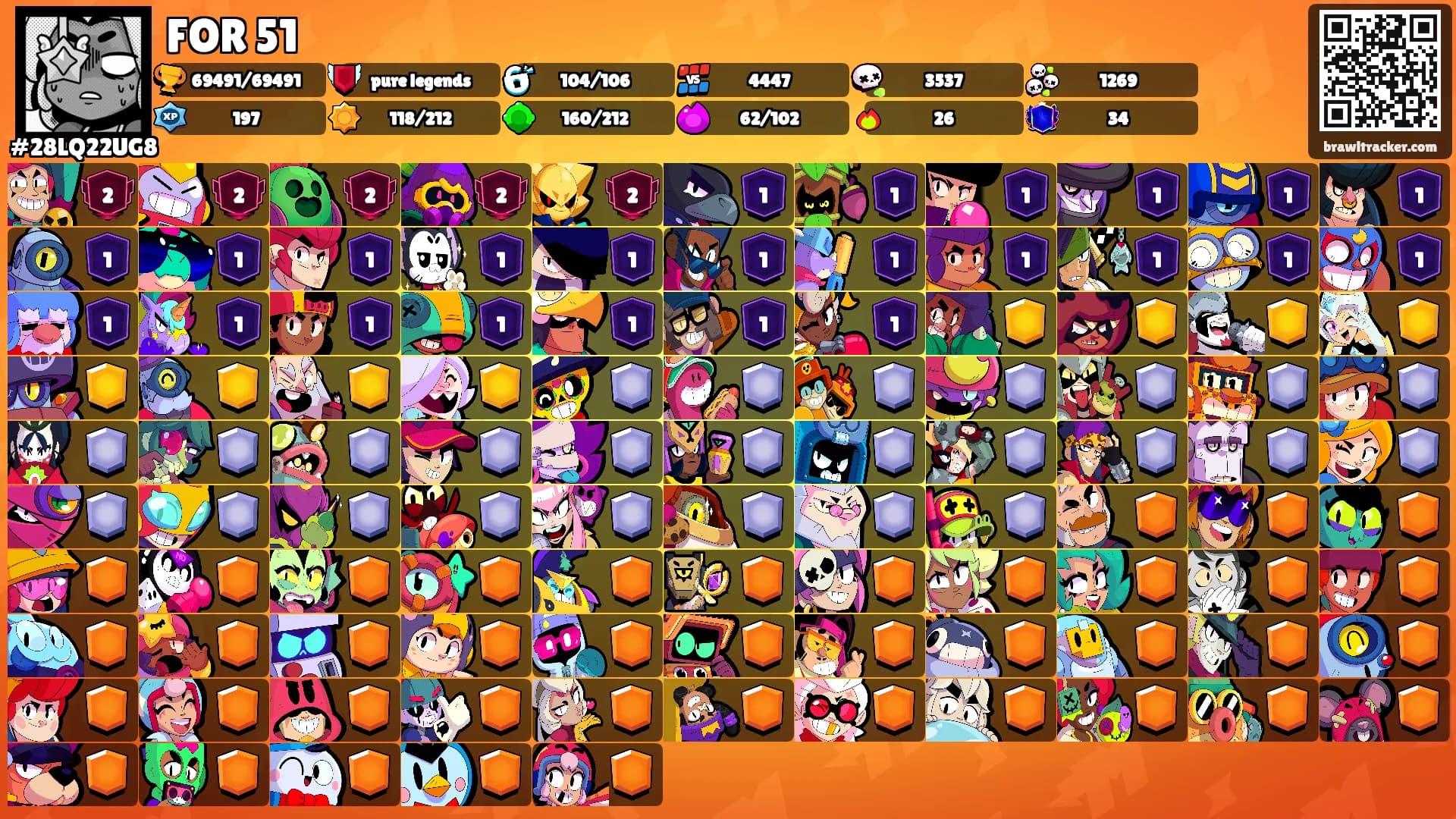 FOR 51's Ranks