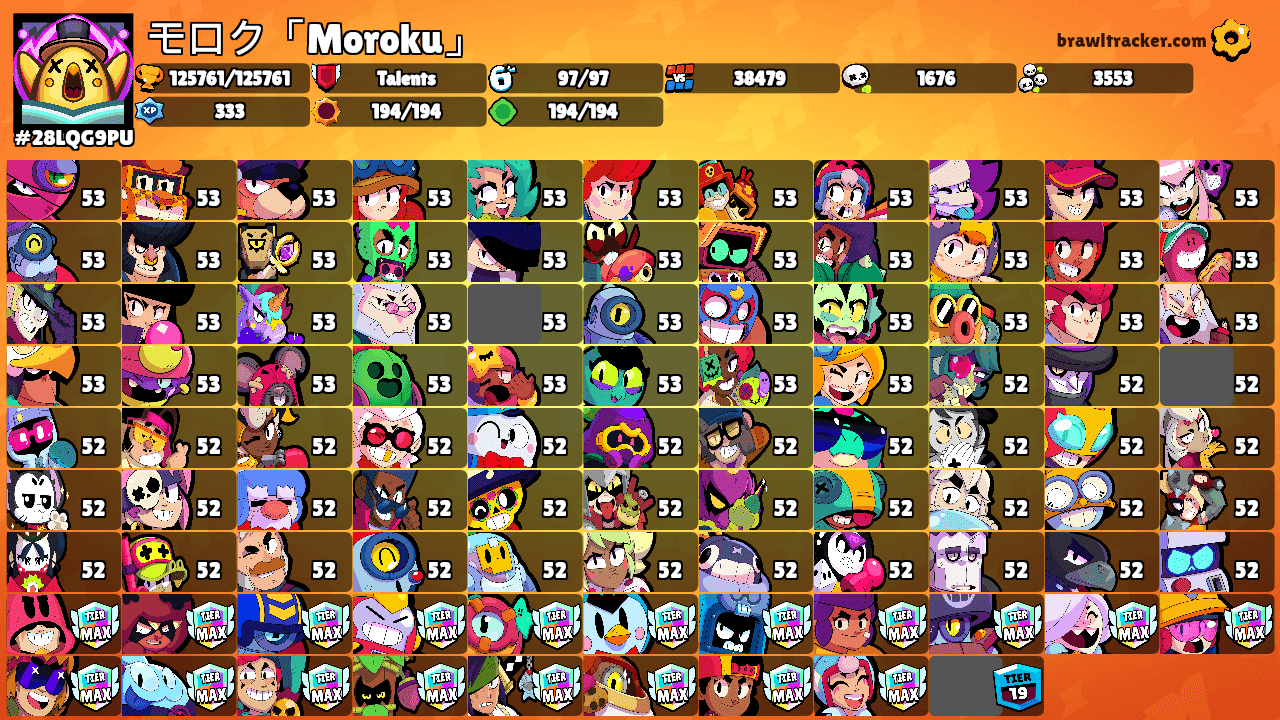 モロク「Moroku」🇸🇪's Ranks