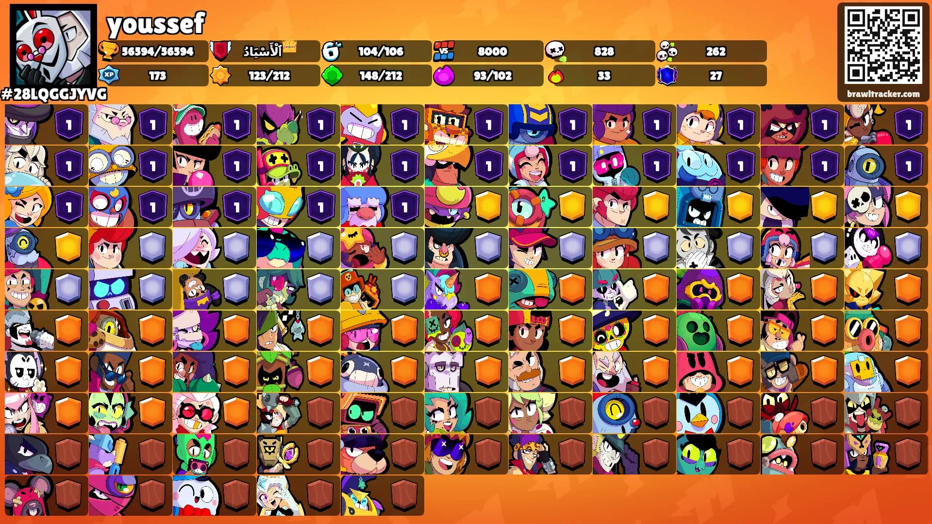 youssef's Ranks