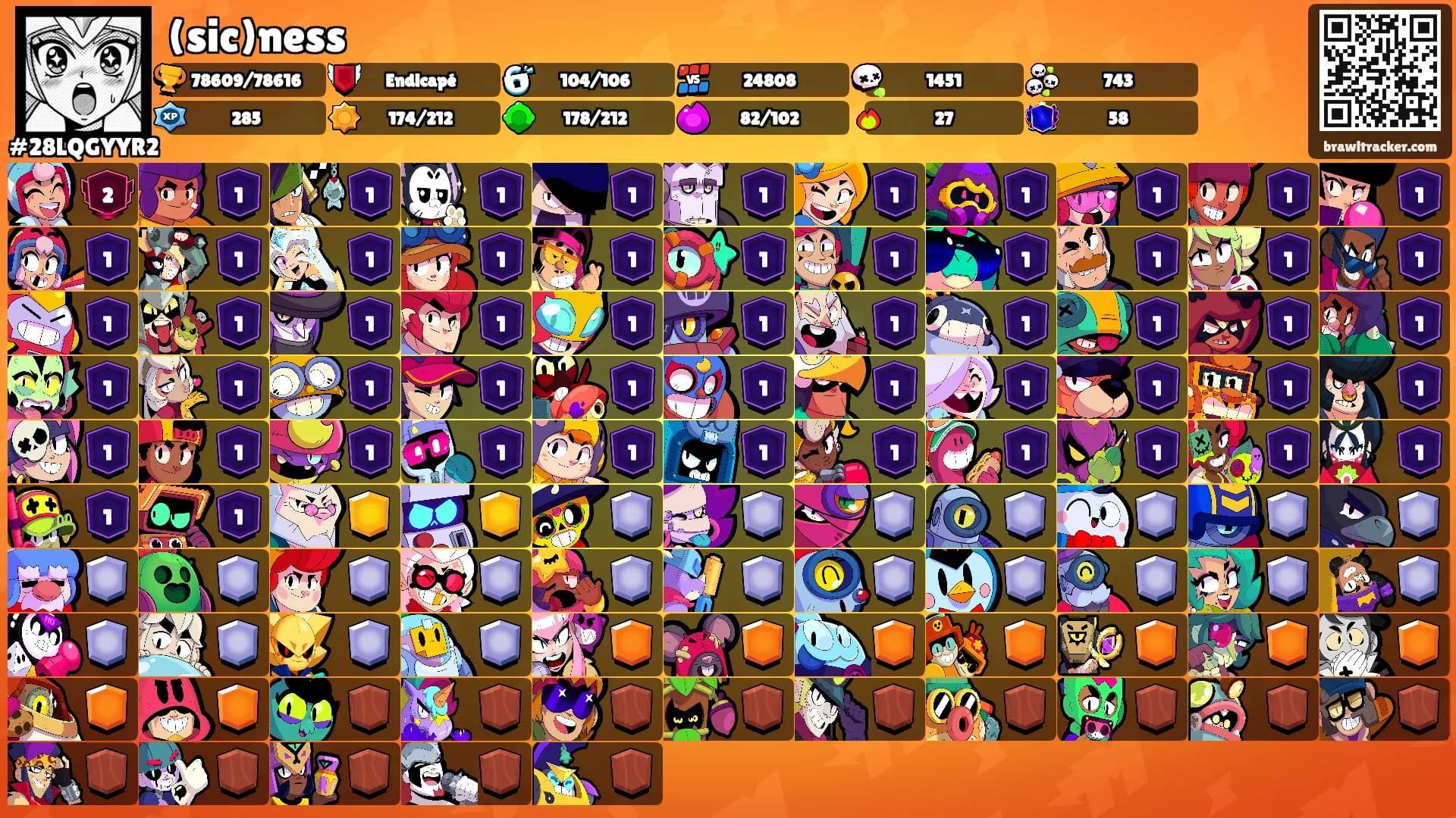 (sic)ness's Ranks