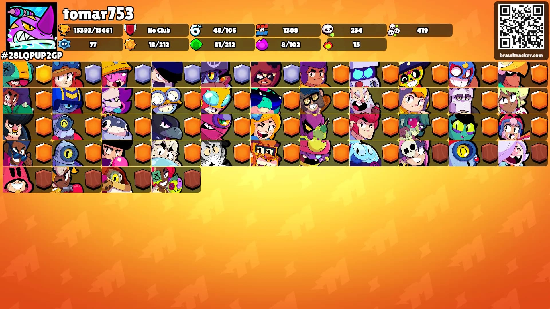tomar753's Ranks