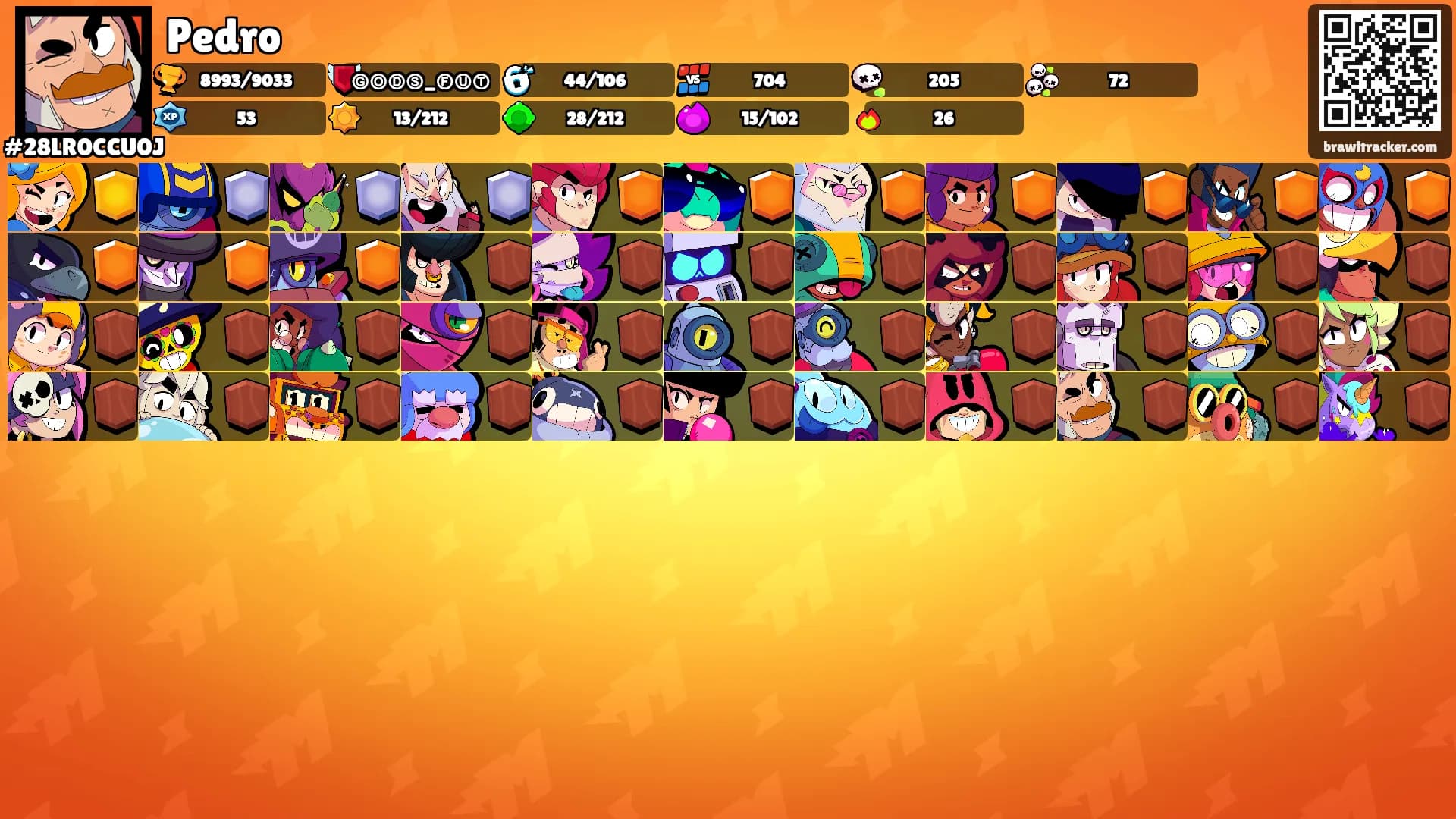 Pedro's Ranks