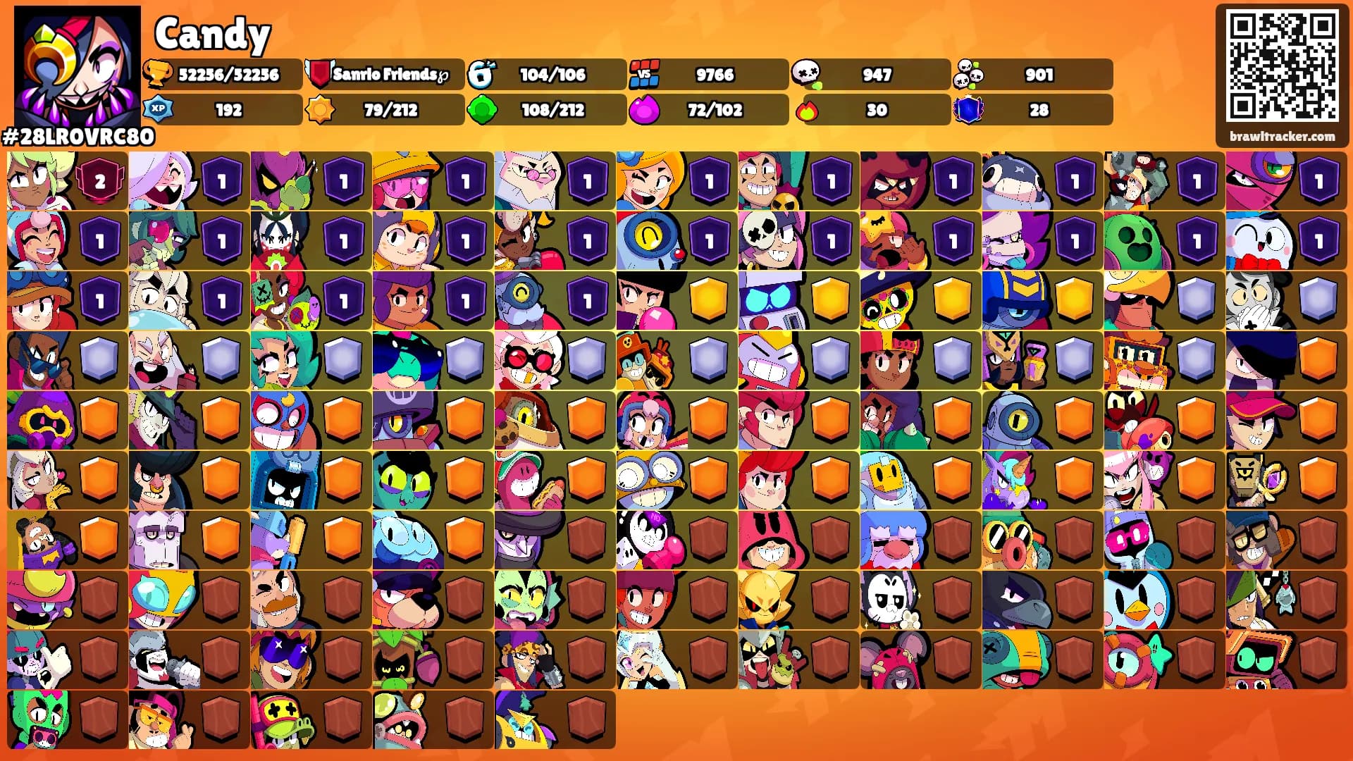 Candy's Ranks