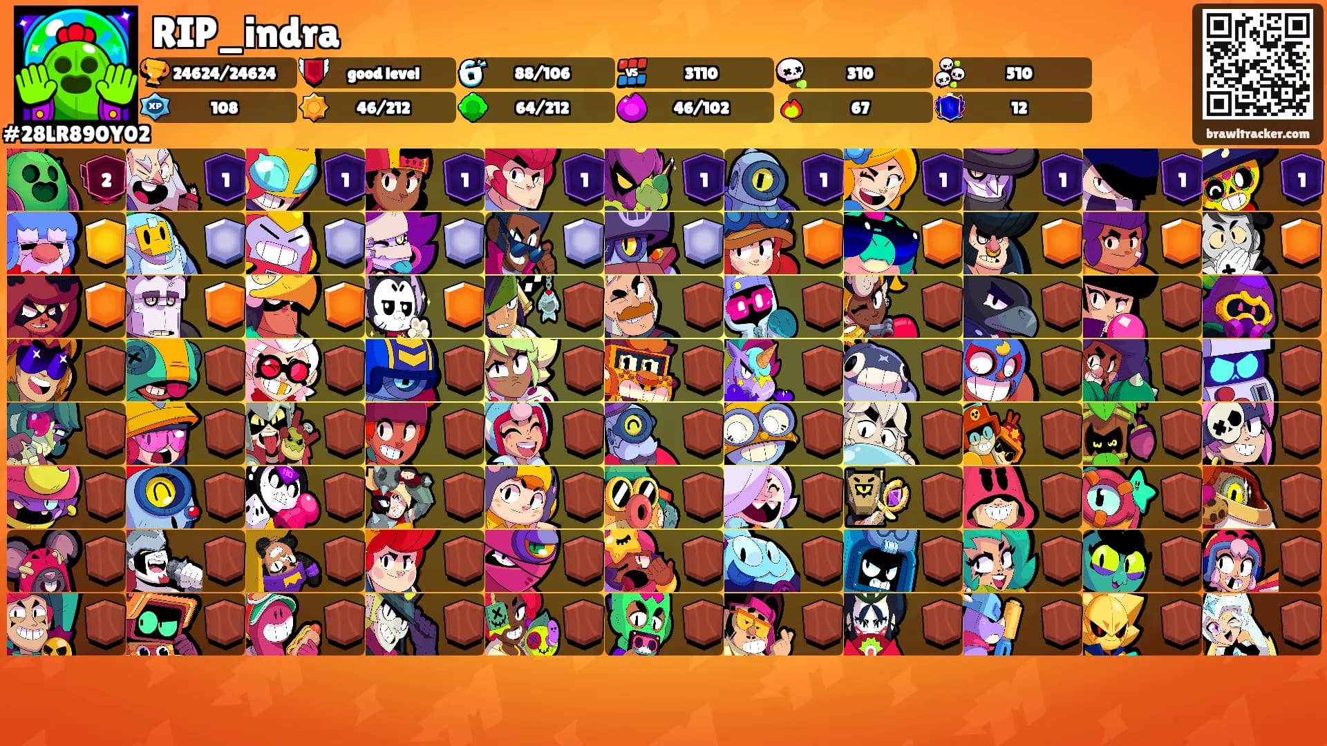 RIP_indra's Ranks