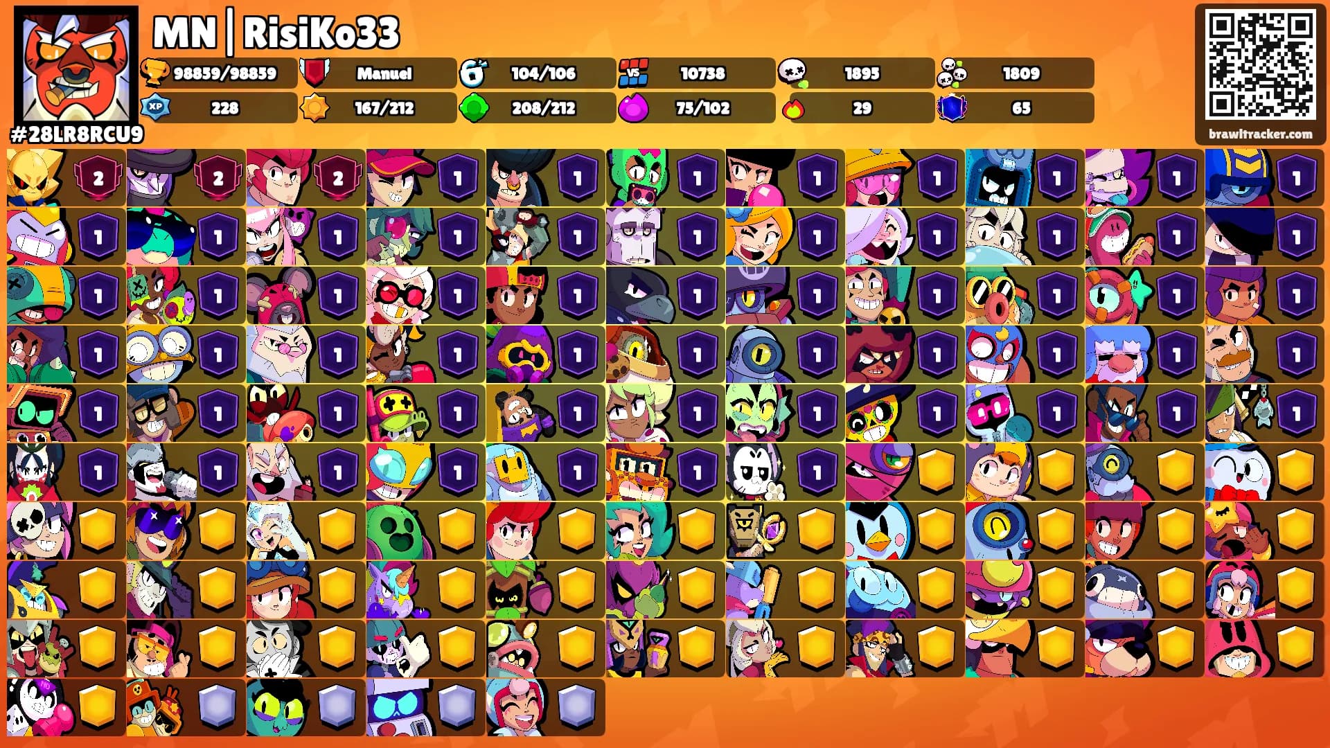 MN|RisiKo33's Ranks
