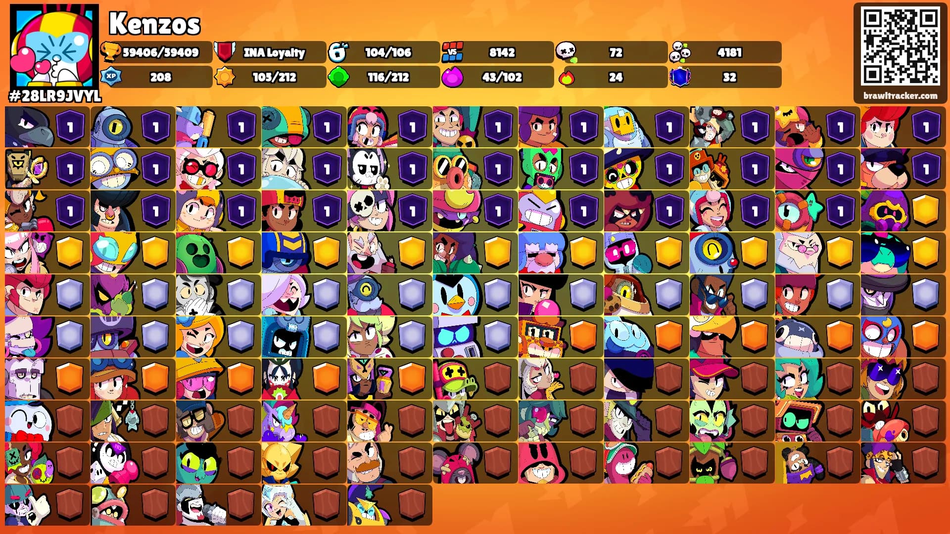 Kenzos's Ranks