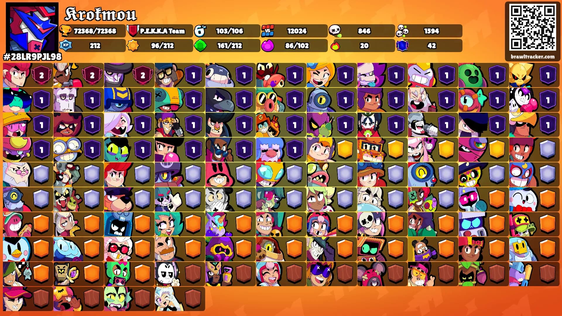 𝕶𝖗𝖔𝖐𝖒𝖔𝖚's Ranks