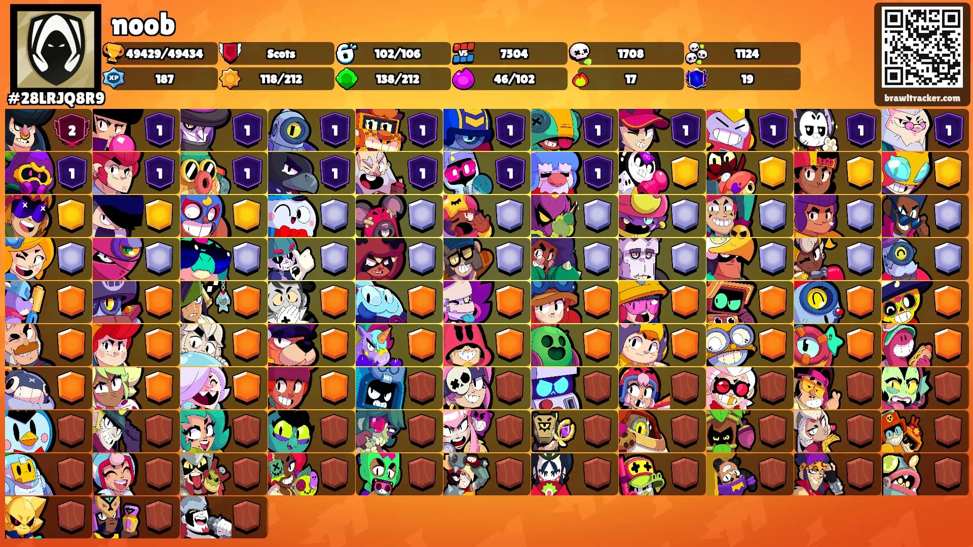 noob's Ranks