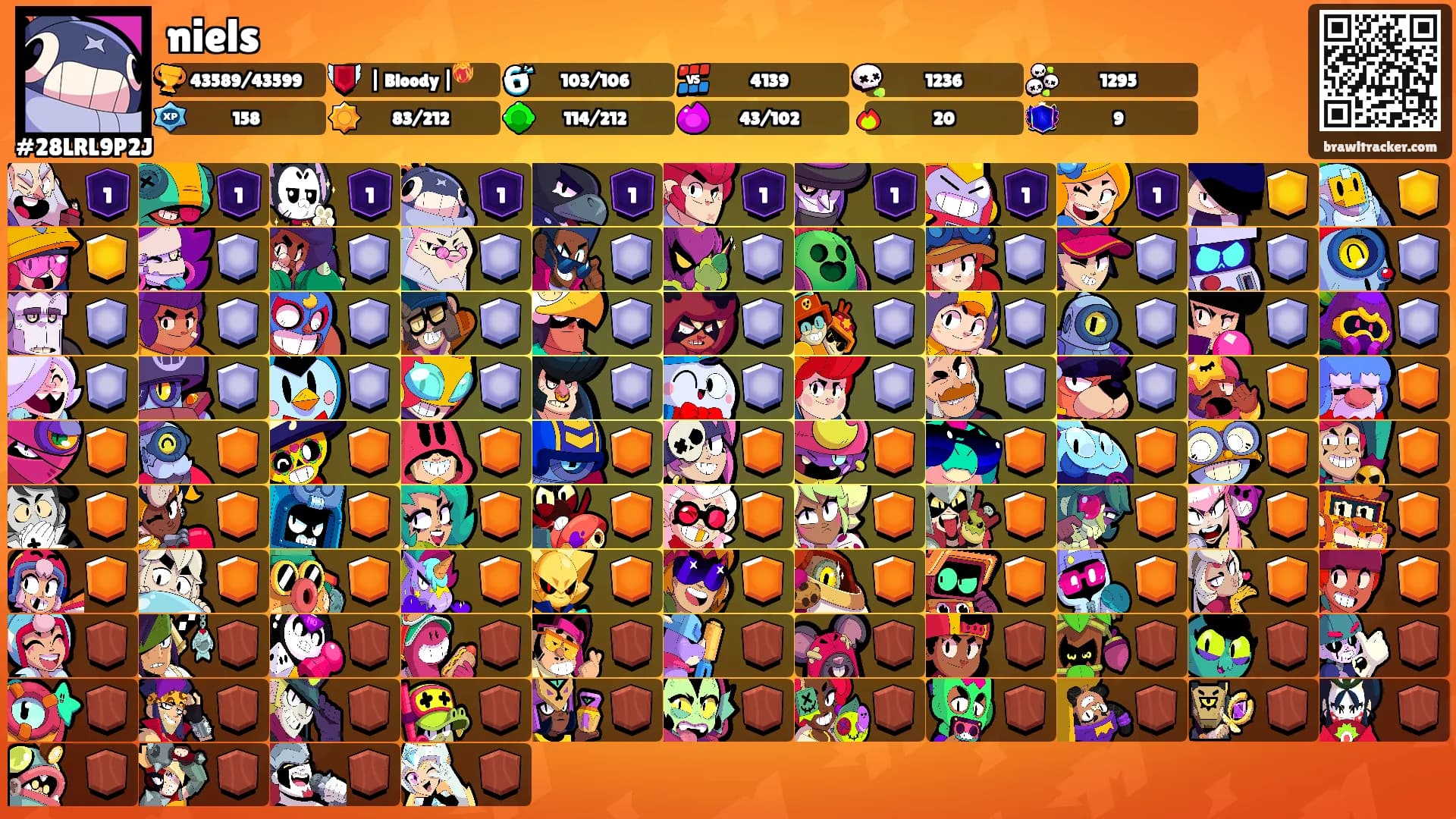 niels's Ranks