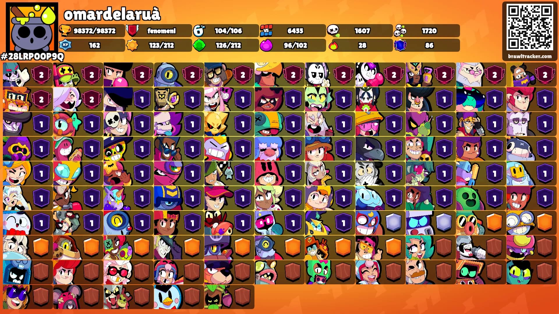 omardelaruà's Ranks