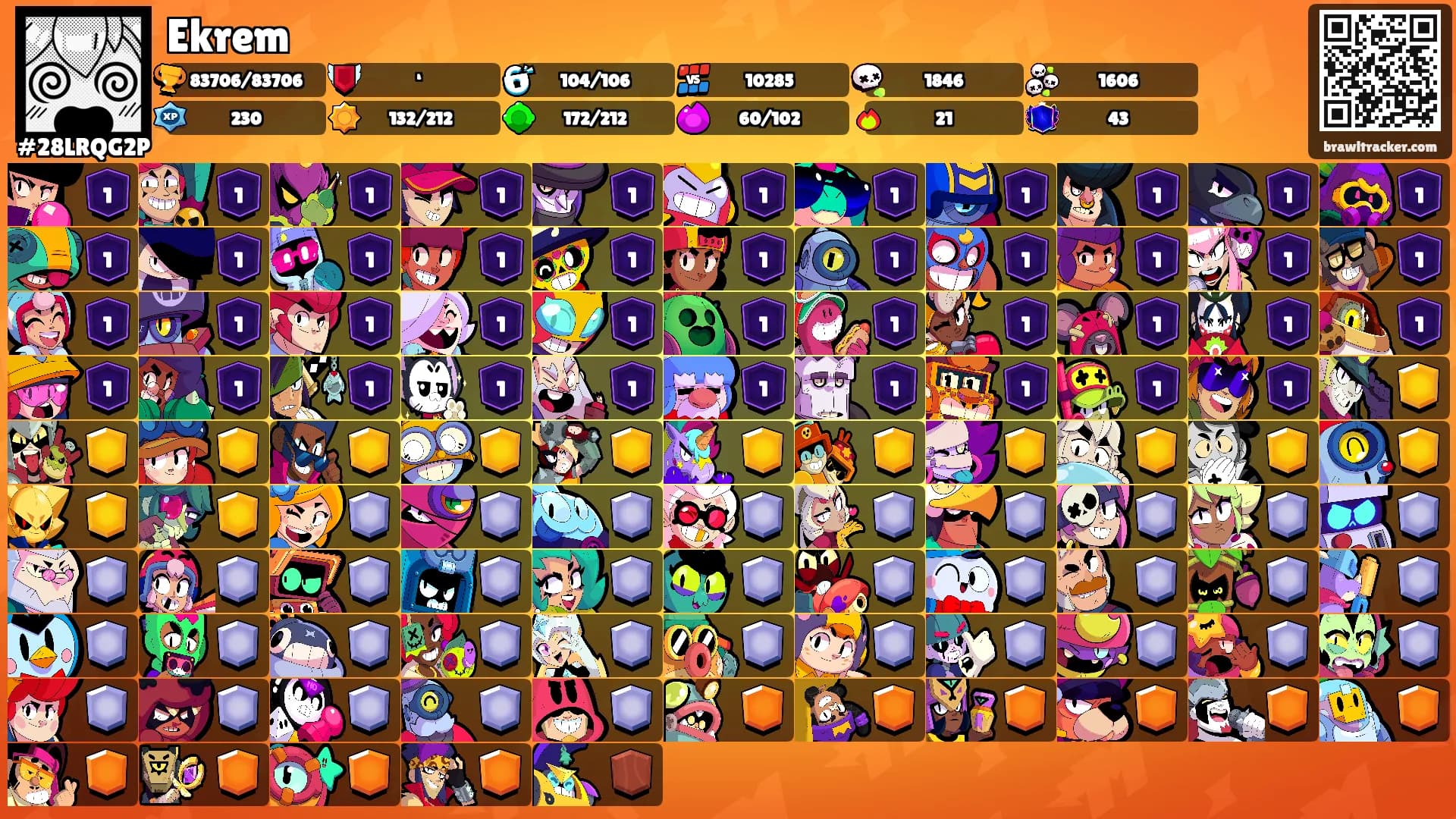 Ekrem's Ranks
