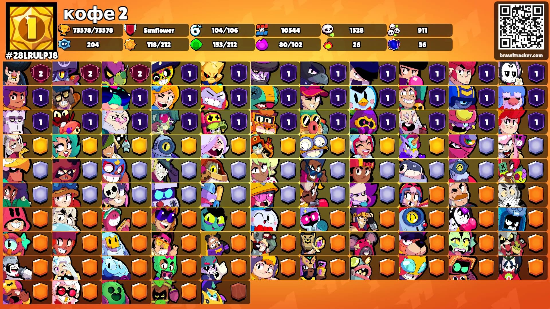 кофе 2's Ranks