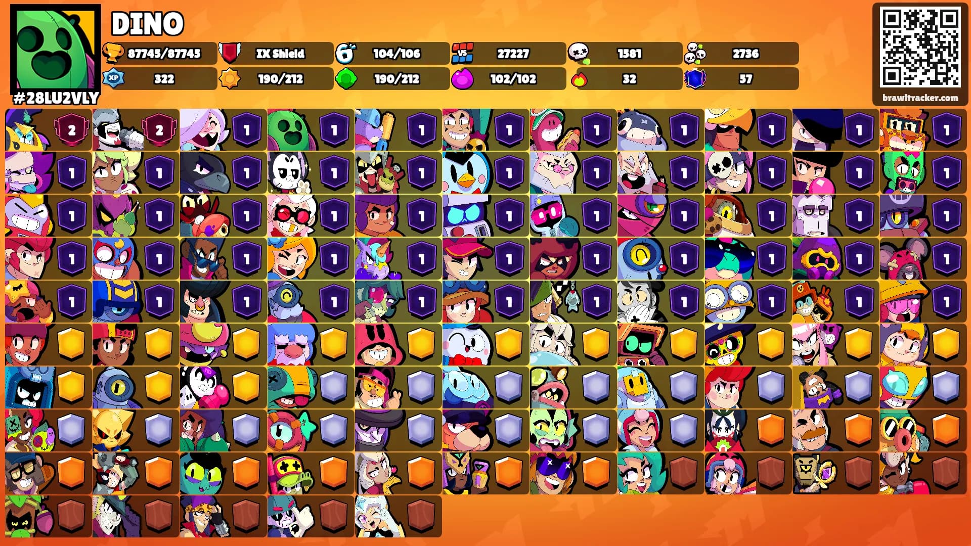 DINO's Ranks