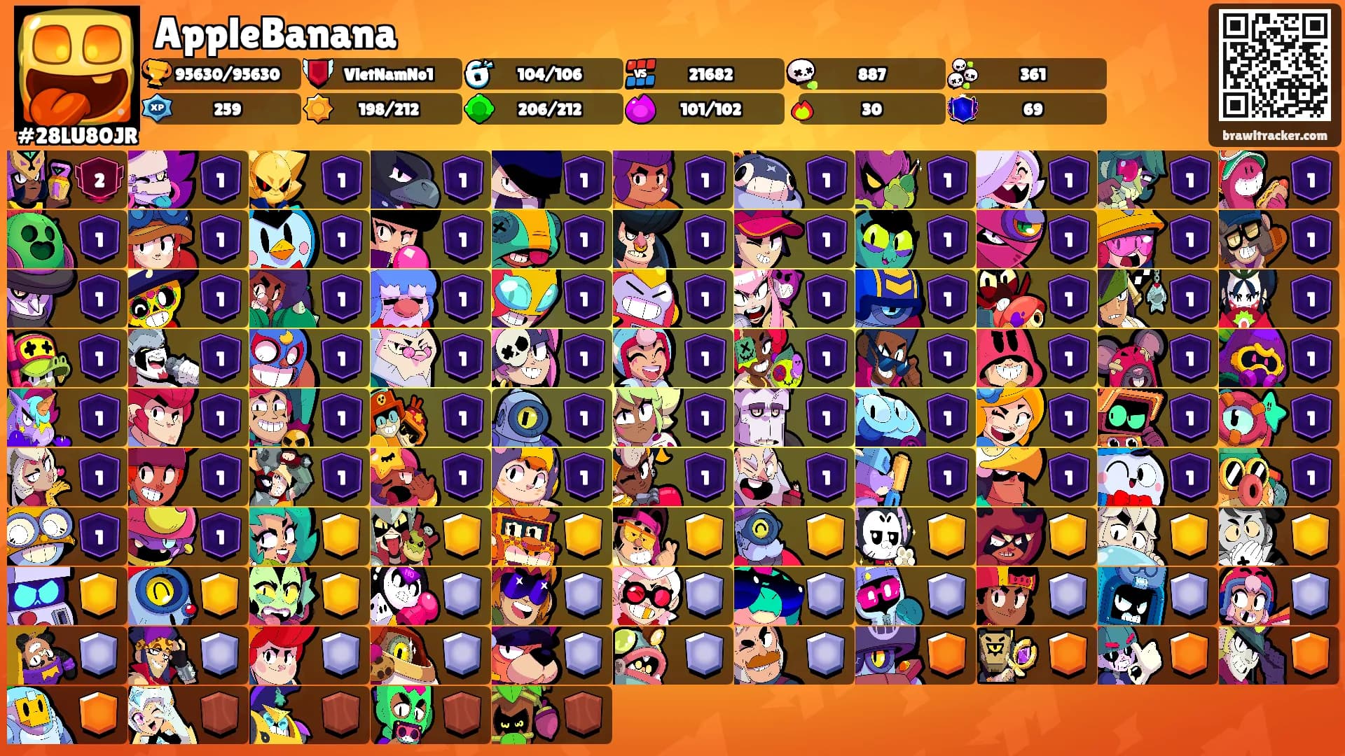 AppleBanana's Ranks