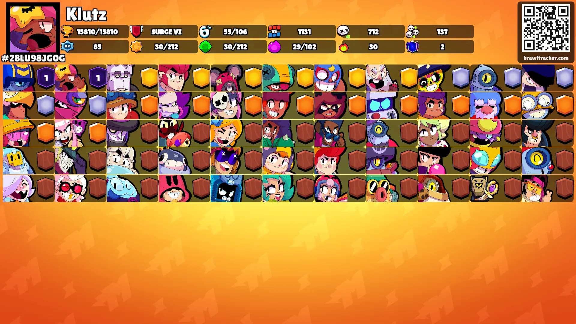Klutz's Ranks
