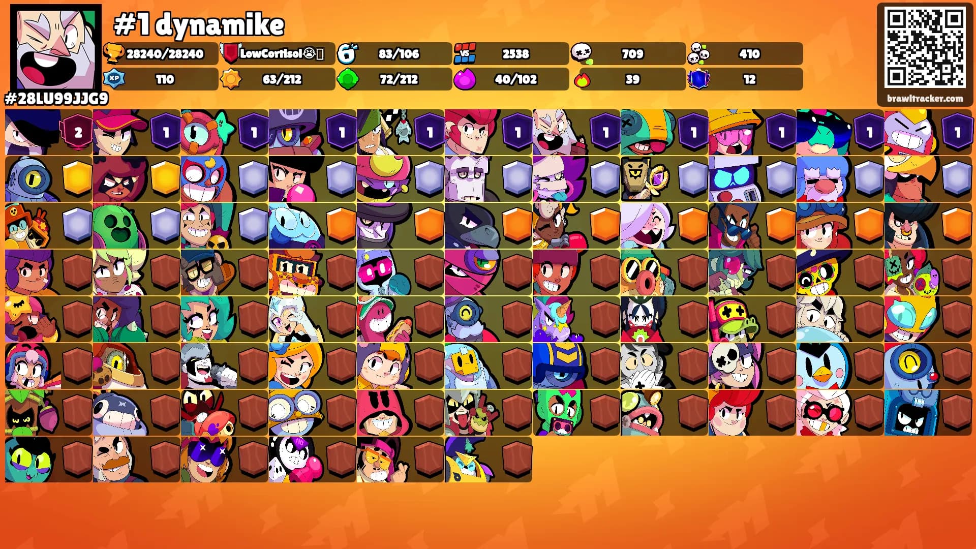 #1 dynamike's Ranks