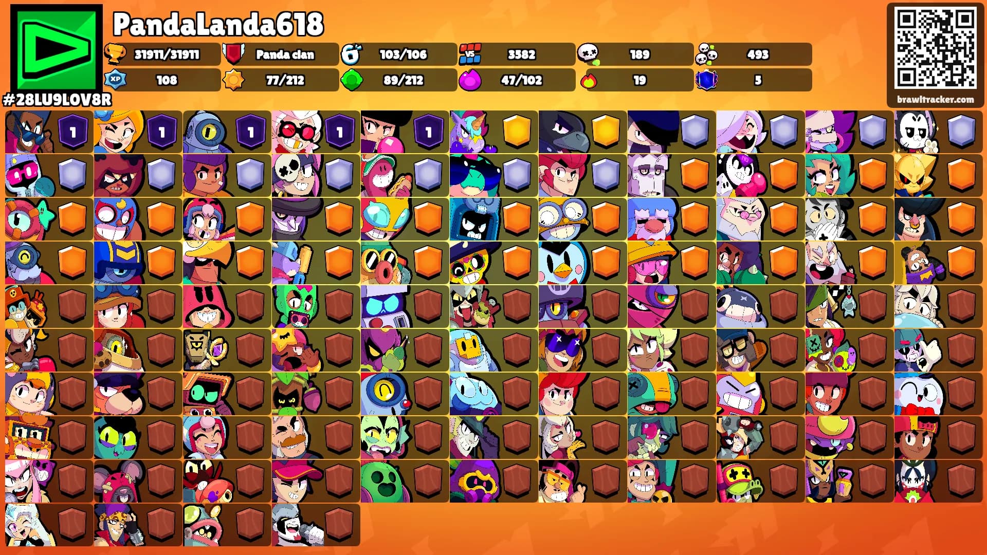 PandaLanda618's Ranks