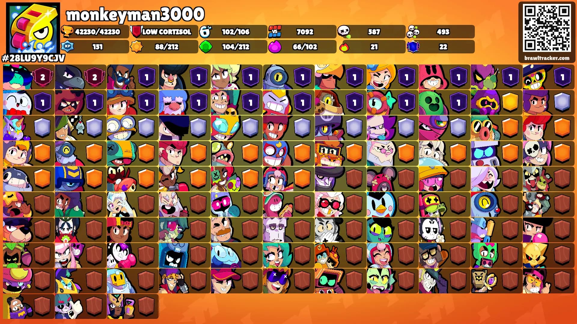 monkeyman3000's Ranks