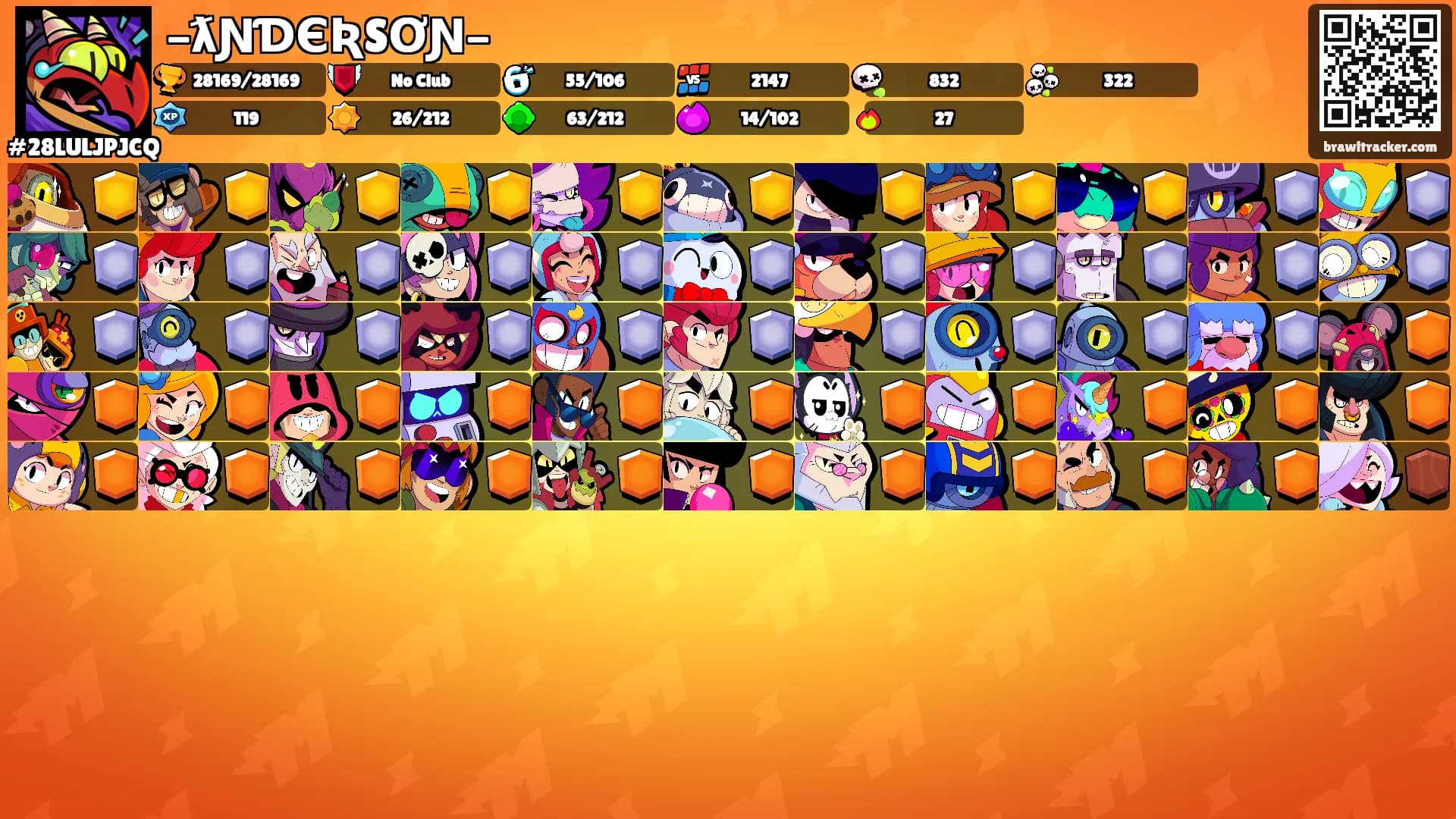 -ƛƝƊЄƦSƠƝ-'s Ranks