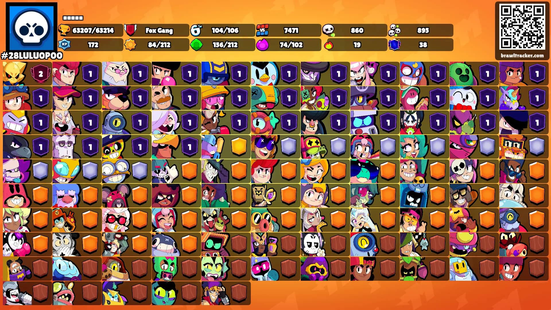 .....'s Ranks