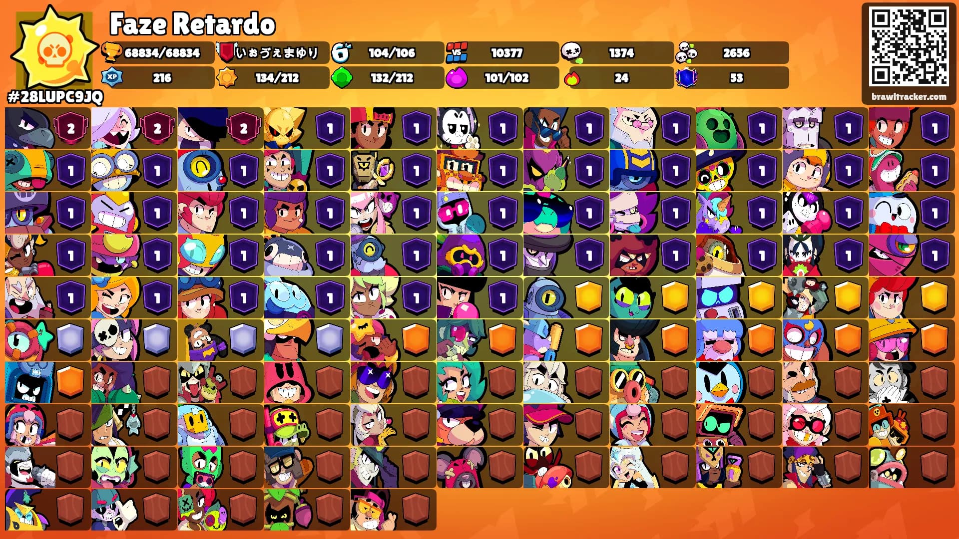 Faze Retardo's Ranks