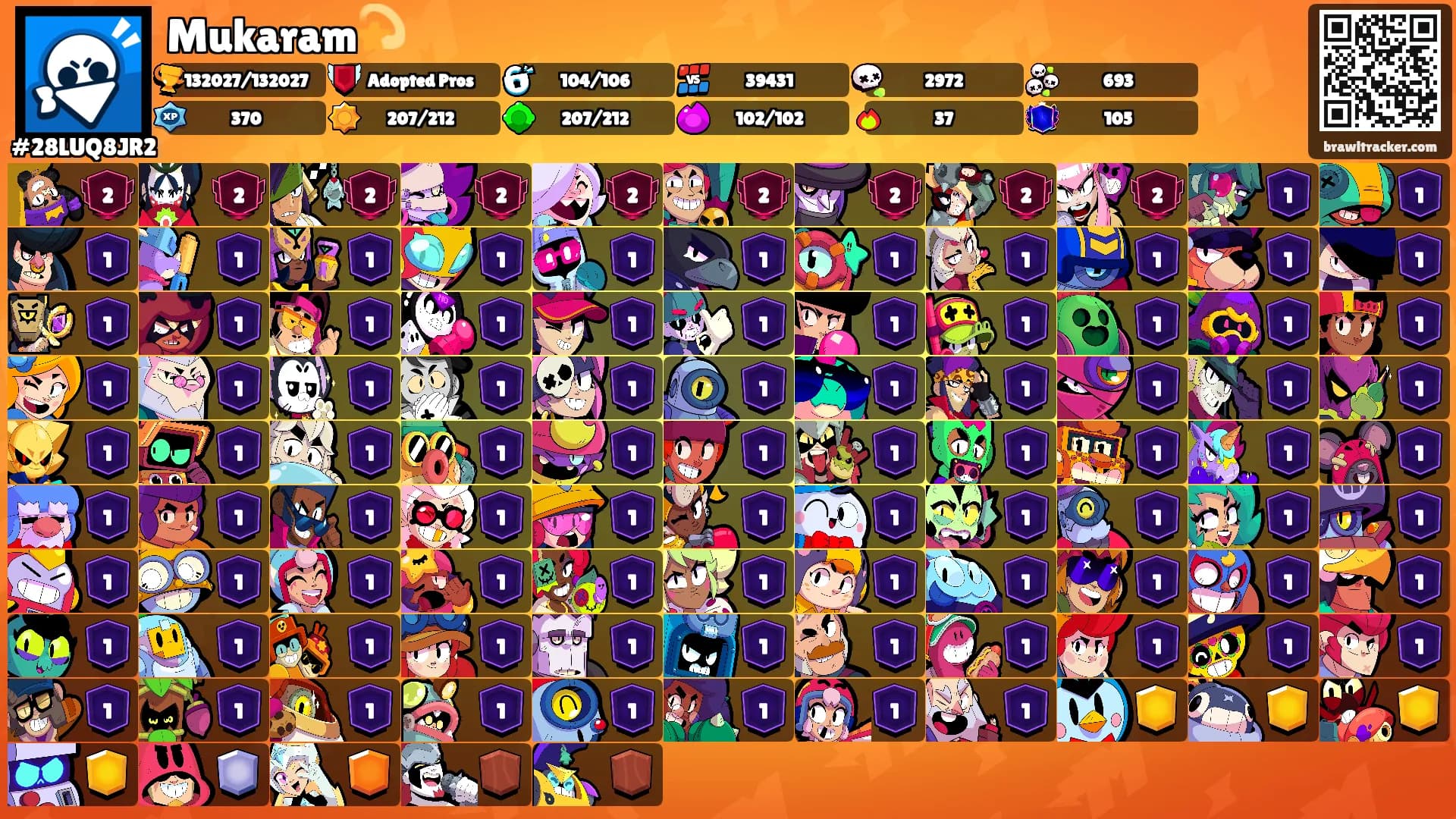 Mukaram💫's Ranks