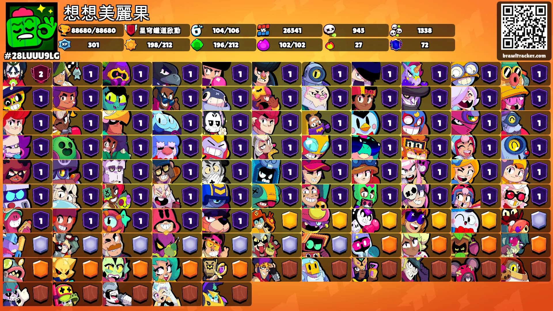 想想美麗果's Ranks